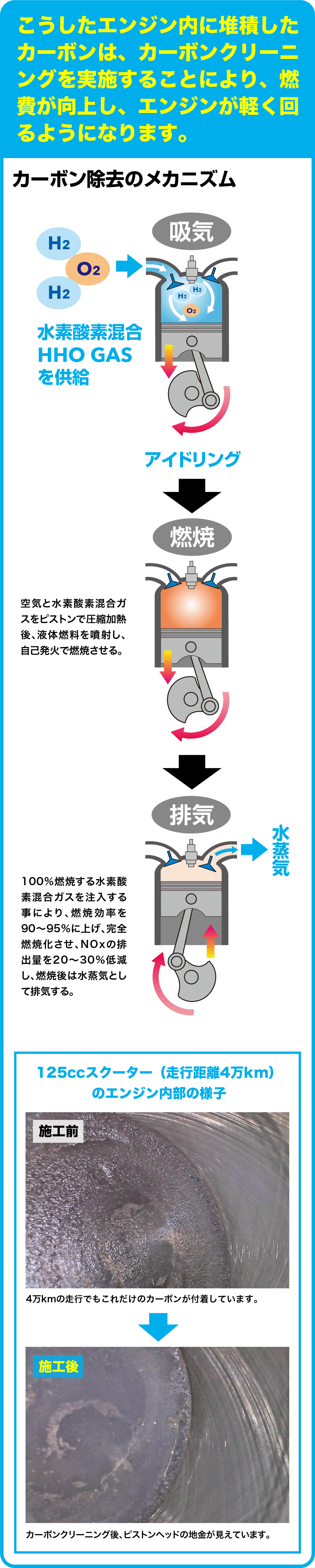 カーボン除去のメカニズム